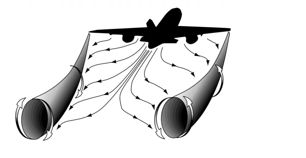 The growing threat of wake turbulence