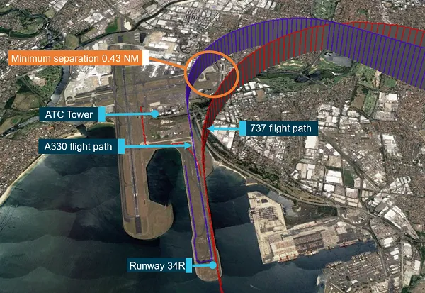 'Very close' Qantas jets came within 800m of each other