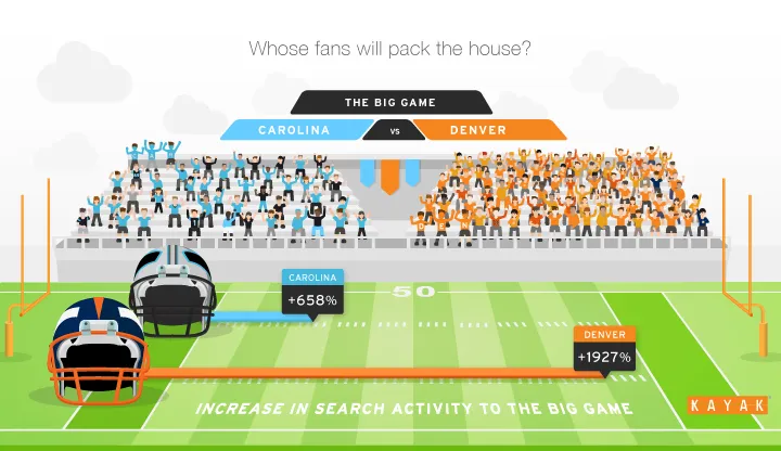 Denver vs. Carolina: whose fans will pack the house?