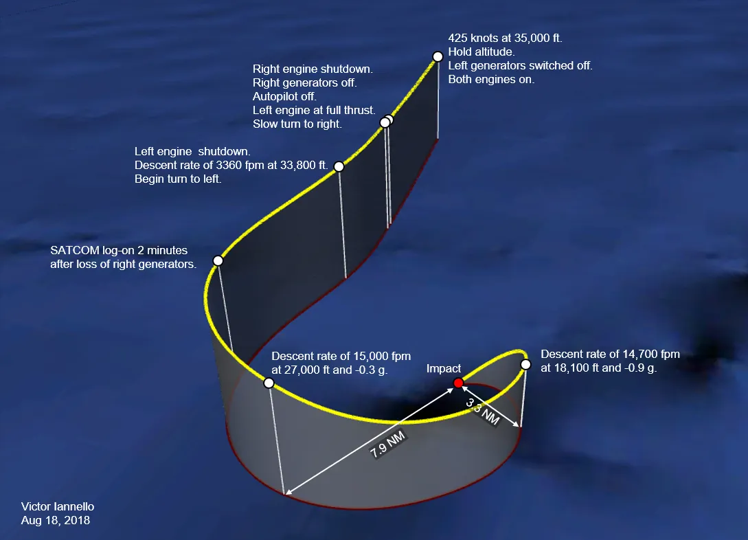 New analysis possibly identifies new MH370 location