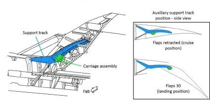 MH370: How air safety sleuths determined the flap was retracted.